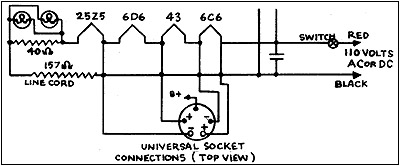 A partial schematic diagram of the Warwick models