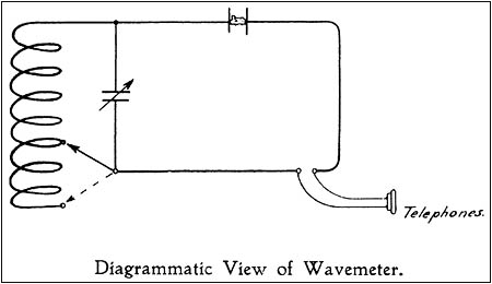 The schematic diagram for the Marconi Wavemeter Number One