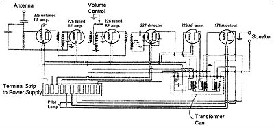 A schematic diagram for the Bremer-Tully