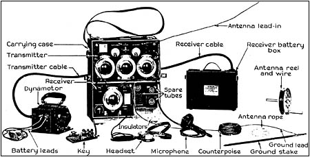 The complete Coast Guard Model T-22 system