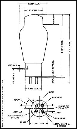 An outline drawing for the 300B